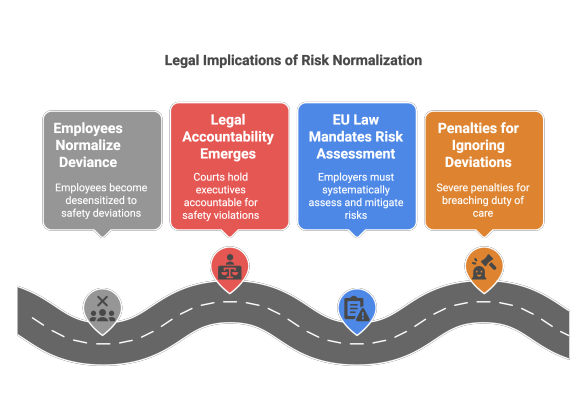 The Myth of “Known Unknowns” in Enterprise Risk The Myth of “Known Unknowns” in Enterprise Risk
